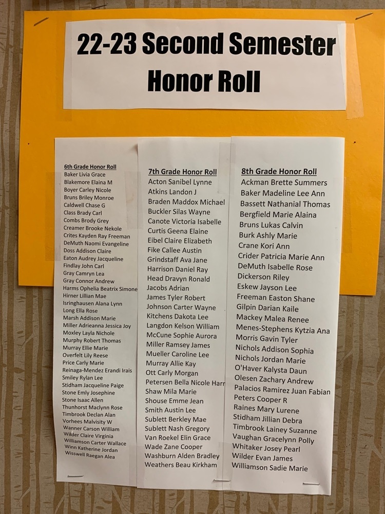 MS 2nd Semester Honor Roll